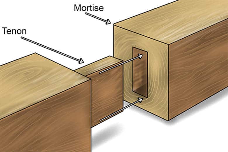 Mortise Tenon