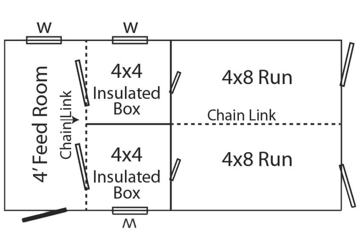 Layout